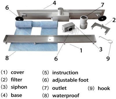 Contents